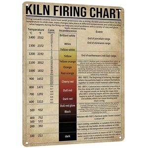 HYBLOM Pottery Home Room Art Decor - Kiln 11.8"L x 7.8"W, Firing Chart